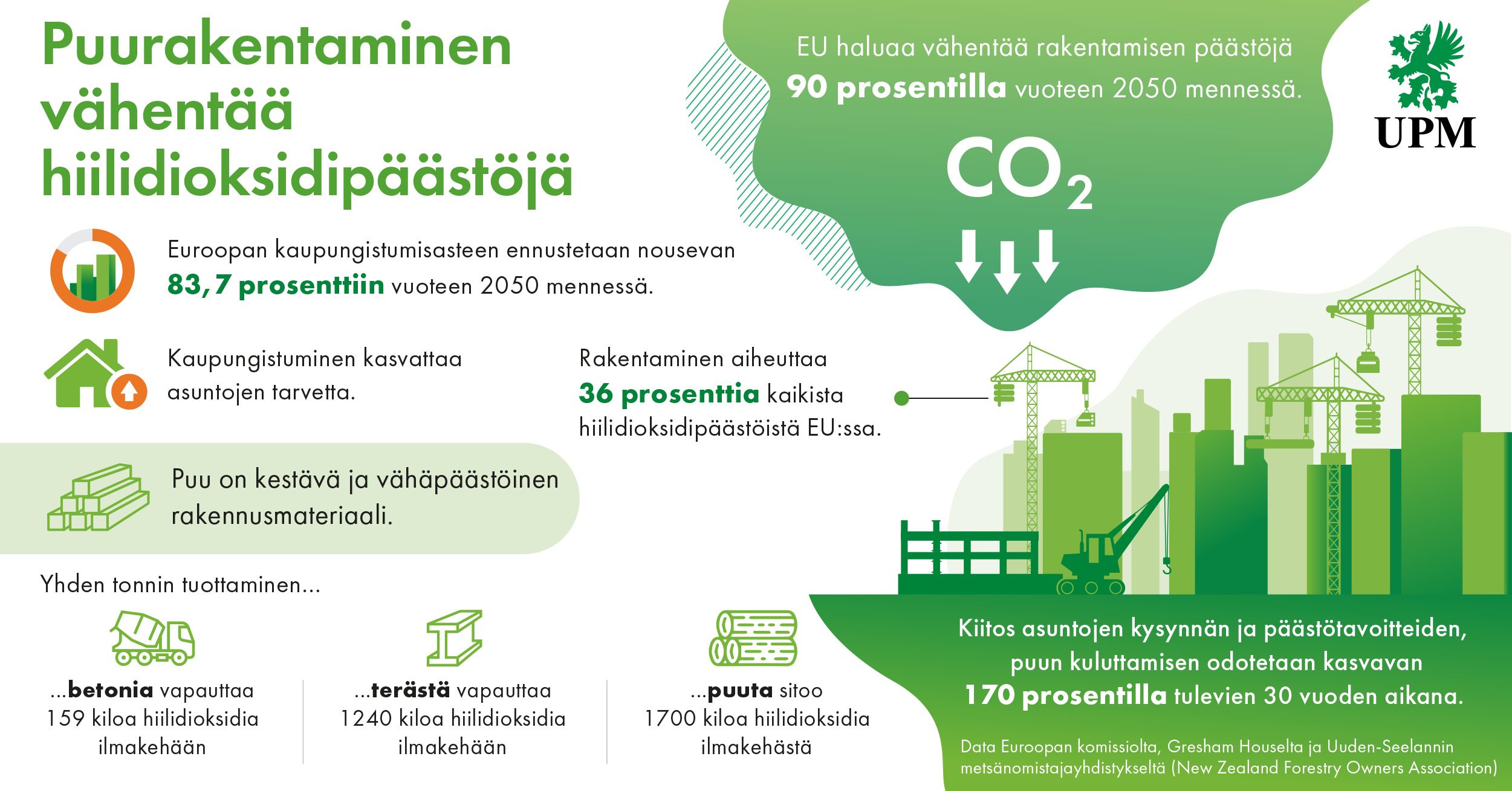 UPM Timber_Urbanisation_Infographic_FI.png