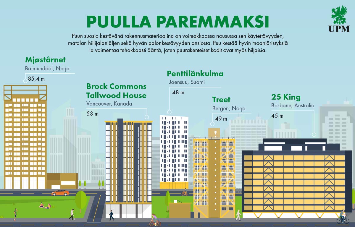 UPM_building with wood infographic_FIN.jpg