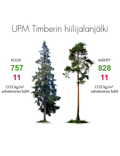 Hiilijalanjälki_UPM-Timber.jpg