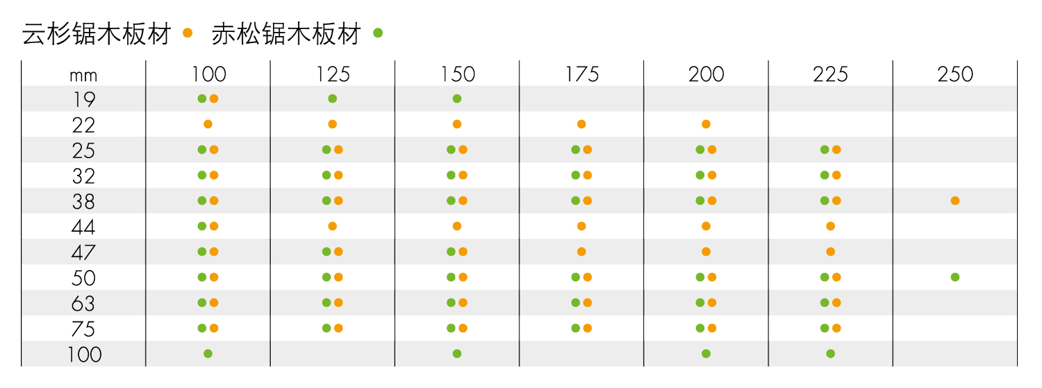 upm-timber-standard-dimensions-cn.jpg